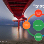גשר לעסקים